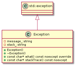 Exception