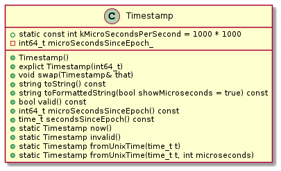 muduo_timestamp.puml