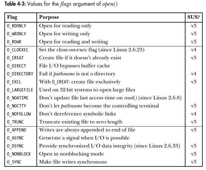 LinuxProgrammingInterface-FIO-001